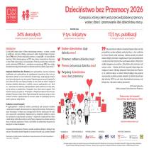 Dzieciństwo bez Przemocy 2026