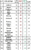 Jodłowa  zwycięża w Pilźnieńskiej Gminnej Amatorskiej Lidze Piłki Siatkowej 2016/2017