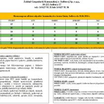 Harmonogram odbioru odpadów komunalnych na 2026 rok