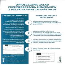 UPROSZCZENIE ZASAD PRZEMIESZCZANIA ZIEMNIAKÓW Z POLSKI DO INNYCH PAŃSTW UE